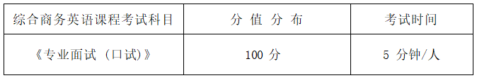 2022年湖南信息學(xué)院專(zhuān)升本商務(wù)英語(yǔ)專(zhuān)業(yè)《專(zhuān)業(yè)面試》考試大綱(圖1)