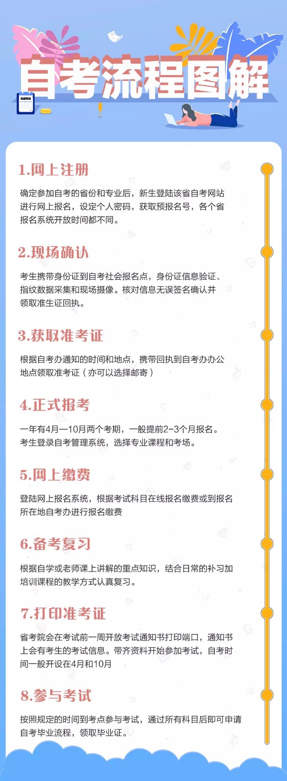 2019最新自考介紹及報(bào)名指南