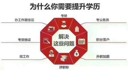自考本科一共需要的費(fèi)用？