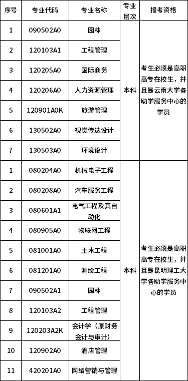 2021年10月云南省自考網(wǎng)上報(bào)名公告(圖1)