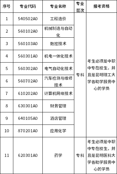 2021年10月云南省自考網(wǎng)上報(bào)名公告(圖2)