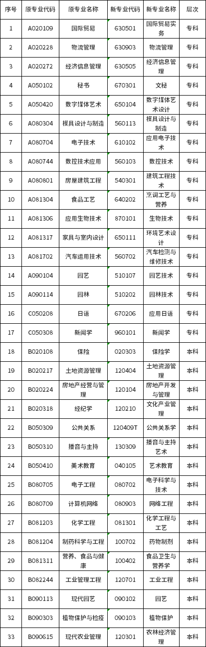 湖南2021年下半年?？紝I(yè).png