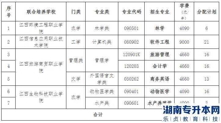 江西農(nóng)業(yè)大學(xué)退役士兵2023年專升本招生計劃專業(yè)(圖2)