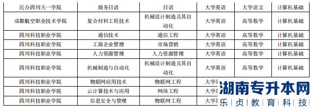 成都錦城學(xué)院2023年專升本對口?？圃盒＜皩I(yè)(圖4)