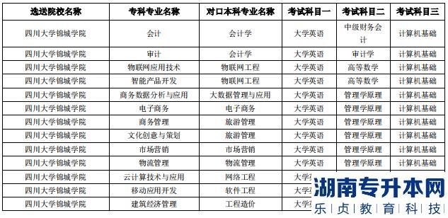成都錦城學(xué)院2023年專升本對口?？圃盒＜皩I(yè)(圖2)