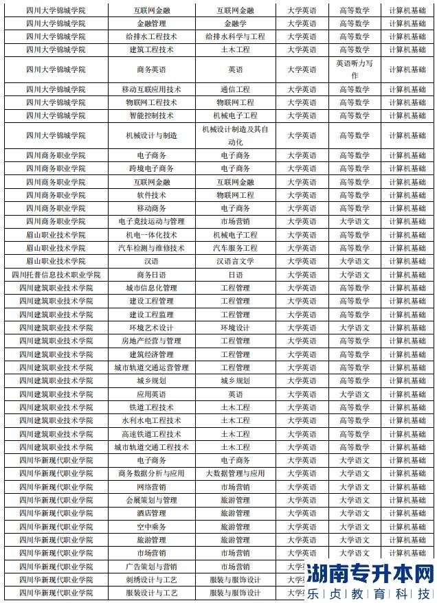 成都錦城學(xué)院2023年專升本對口?？圃盒＜皩I(yè)(圖3)