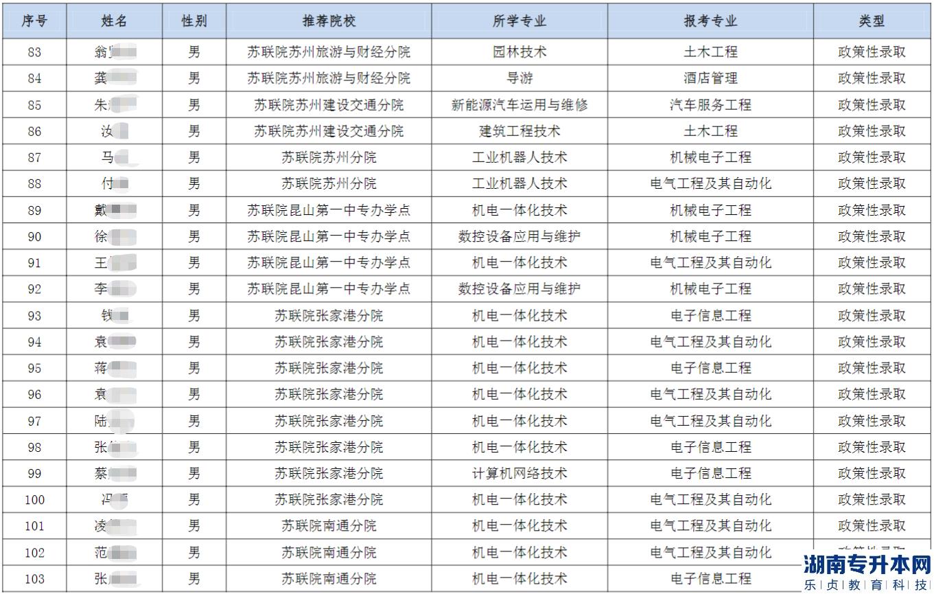 2023年南通理工學(xué)院五年一貫制“專轉(zhuǎn)本”優(yōu)先錄取和政策性錄取考生名單公示(圖6)