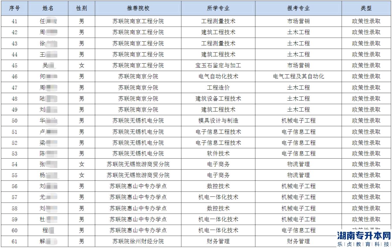 2023年南通理工學(xué)院五年一貫制“專轉(zhuǎn)本”優(yōu)先錄取和政策性錄取考生名單公示(圖4)