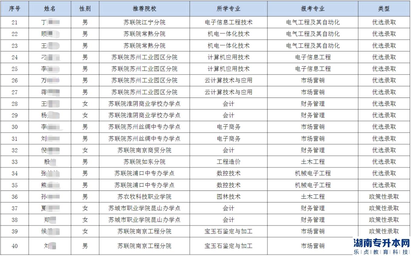 2023年南通理工學(xué)院五年一貫制“專轉(zhuǎn)本”優(yōu)先錄取和政策性錄取考生名單公示(圖3)