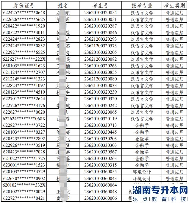2023年甘肅政法大學專升本免試生擬錄取名單(圖2)