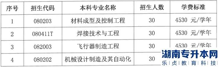 江西省未來(lái)工匠培育計(jì)劃航空強(qiáng)省班2023年招生簡(jiǎn)章(圖2)