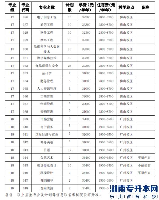 2023年廣州工商學院專升本退役士兵綜合考查方式及繳費流程(圖5)