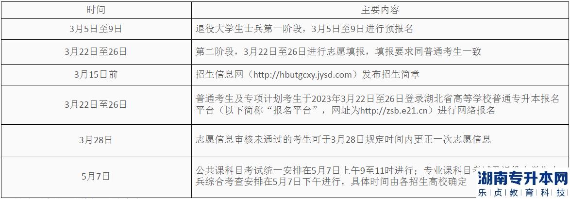 2023年湖北工業(yè)大學(xué)工程技術(shù)學(xué)院普通專升本咨詢信息一覽表(圖2)