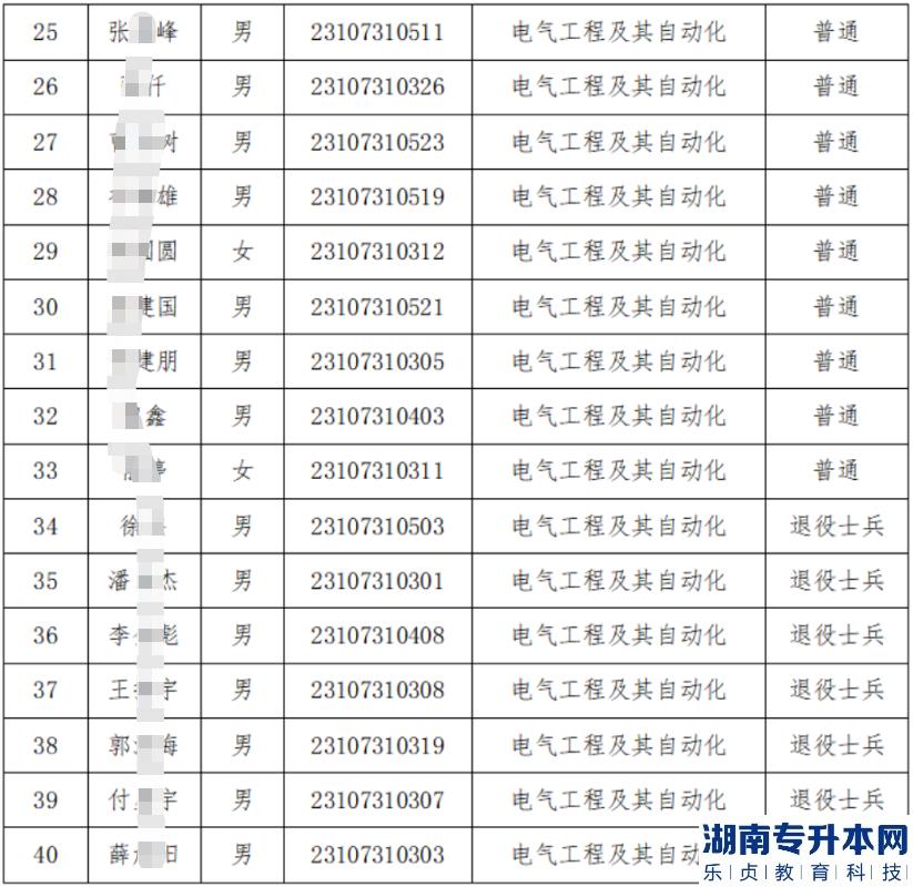 蘭州理工大學2023年專升本免試生擬錄取名單(圖5)