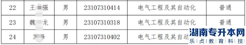 蘭州理工大學2023年專升本免試生擬錄取名單(圖4)