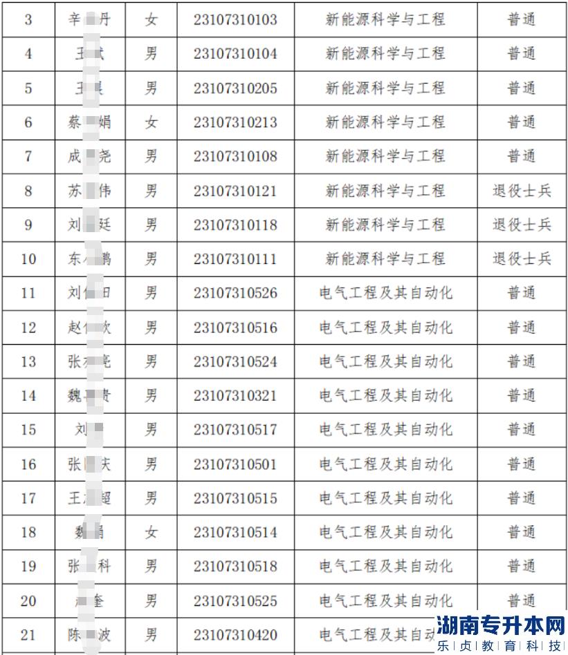 蘭州理工大學2023年專升本免試生擬錄取名單(圖3)