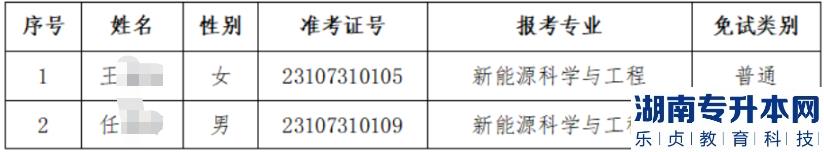 蘭州理工大學2023年專升本免試生擬錄取名單(圖2)