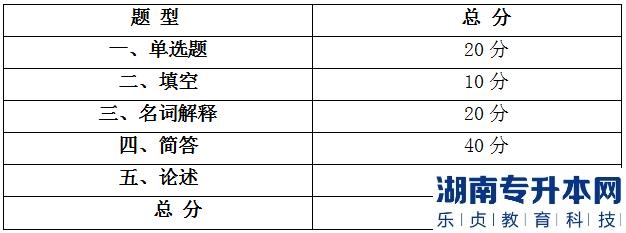安徽外國(guó)語(yǔ)學(xué)院2023年專升本旅游管理考試大綱(圖2)