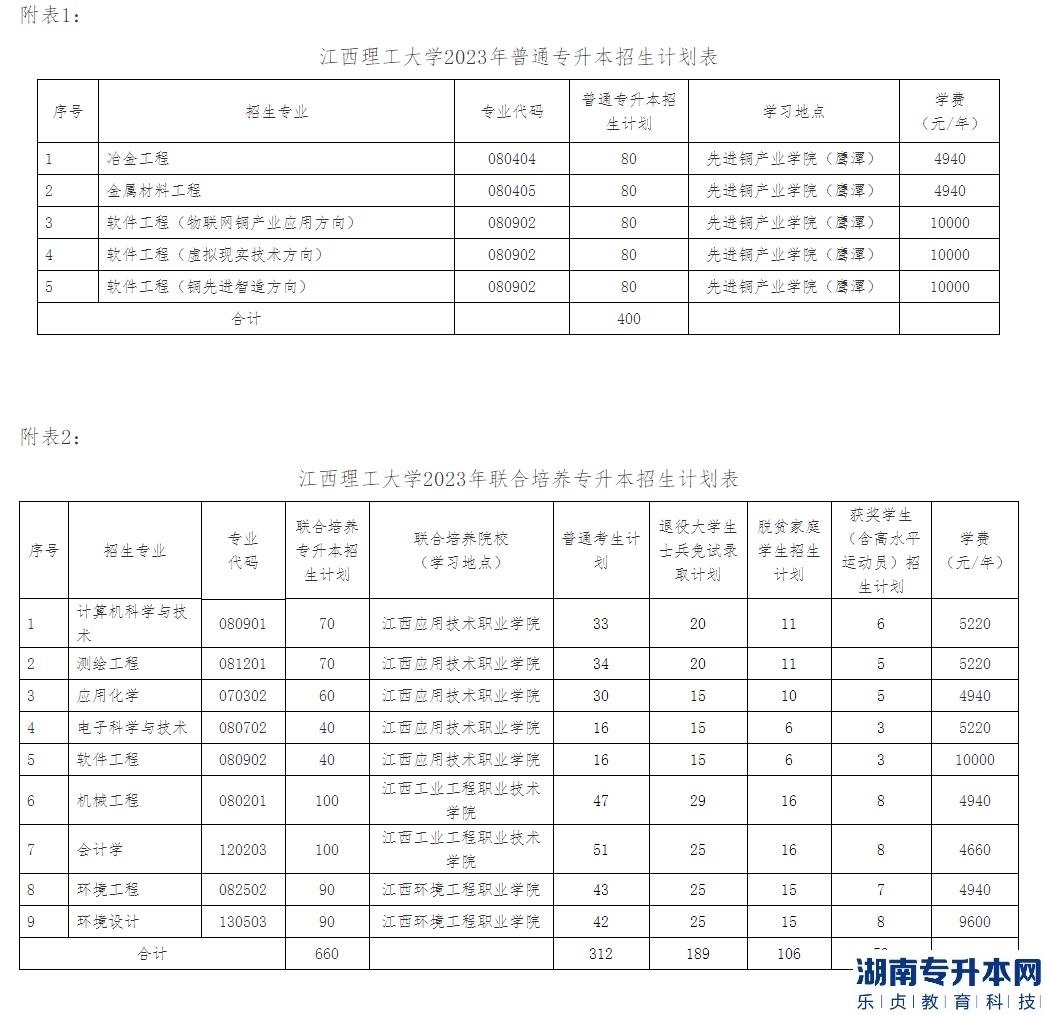 江西理工大學2023年專升本招生計劃及專業(yè)(圖2)