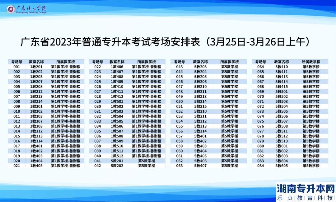 廣東2023年普通專升本廣東培正學(xué)院考點考生須知(圖3)