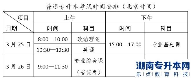 廣東2023年普通專升本廣東培正學(xué)院考點考生須知(圖2)
