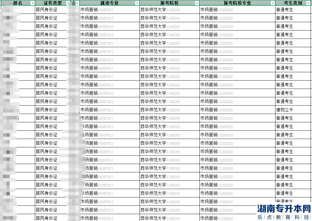 2023年南充文化旅游職業(yè)學院專升本報名成功學生名單公示(圖2)