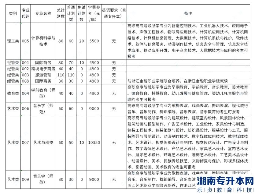 浙江外國(guó)語(yǔ)學(xué)院2023年專(zhuān)升本學(xué)費(fèi)多少錢(qián)
