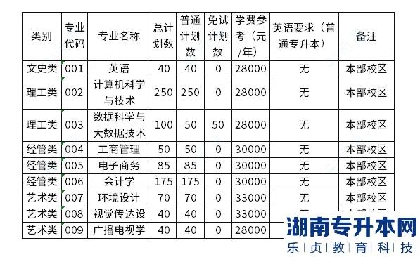 寧波財(cái)經(jīng)學(xué)院2023年專升本學(xué)費(fèi)需要多少錢(qián)