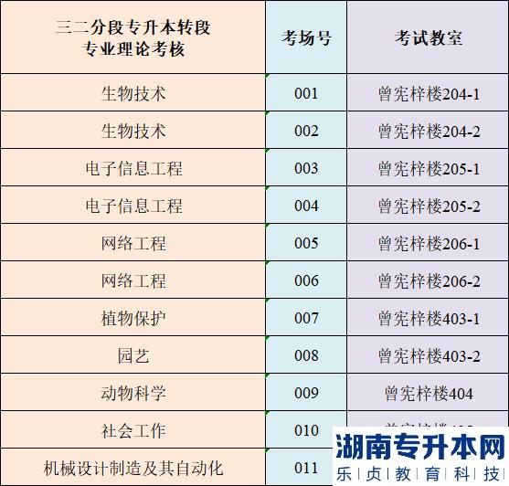 4月1日仲愷農(nóng)業(yè)工程學(xué)院專升本?？紲?zhǔn)考證打印及考點(diǎn)指引(圖6)
