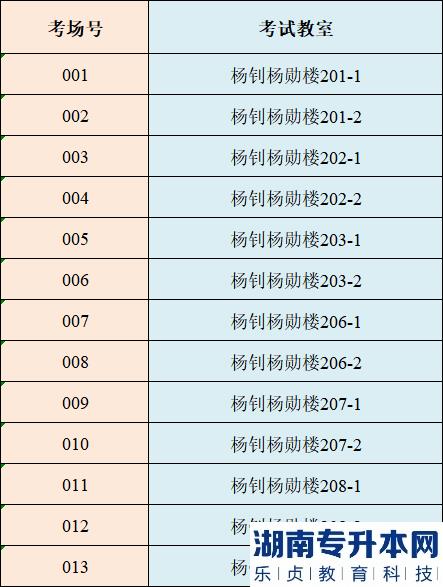 4月1日仲愷農(nóng)業(yè)工程學(xué)院專升本?？紲?zhǔn)考證打印及考點(diǎn)指引(圖7)