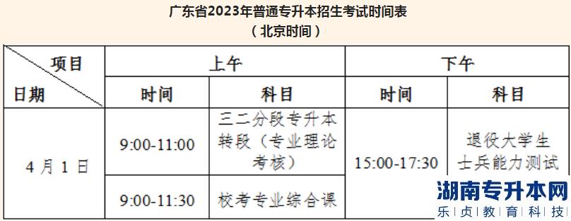 4月1日仲愷農(nóng)業(yè)工程學(xué)院專升本?？紲?zhǔn)考證打印及考點(diǎn)指引(圖3)