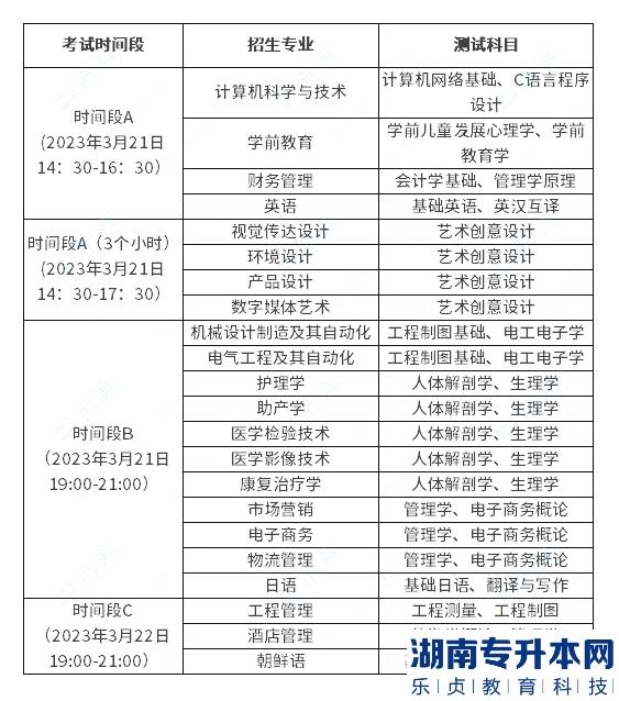青島濱海學(xué)院2023年專升本自薦生考試專業(yè)測試實施方案
