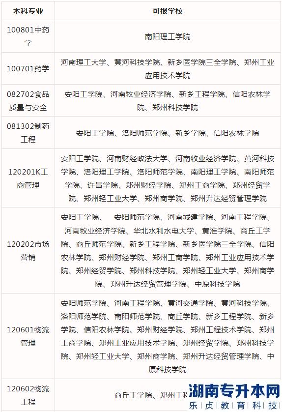 2023河南專升本藥學、中藥學、藥品經營與管理可報考院校(圖3)