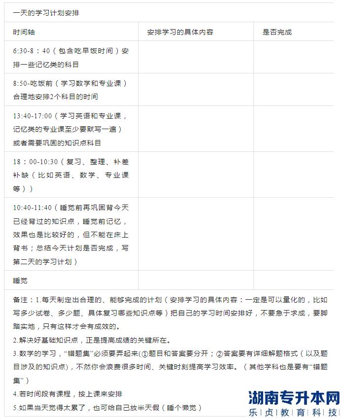 安徽2023年專升本數(shù)學(xué)怎么學(xué)？(圖2)