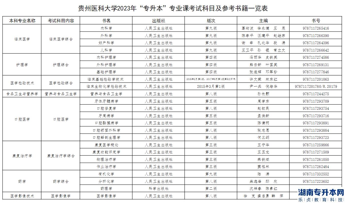 貴州醫(yī)科大學(xué)2023年專升本專業(yè)課考什么？(圖2)