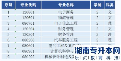 西安航空學(xué)院2023年專(zhuān)升本報(bào)考指南(圖3)