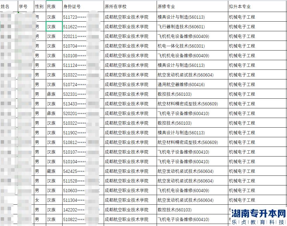 成都航空職業(yè)技術(shù)學(xué)院2023年對(duì)口西華大學(xué)專(zhuān)升本加分項(xiàng)審核結(jié)果公示(圖2)