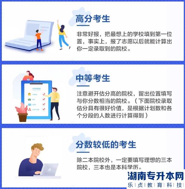 2023年河南專升本志愿填報(bào)流程,如何填報(bào)？(圖2)
