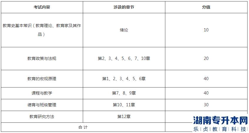 湖北理工學(xué)院專(zhuān)升本2023年《教育學(xué)》考試大綱(圖2)