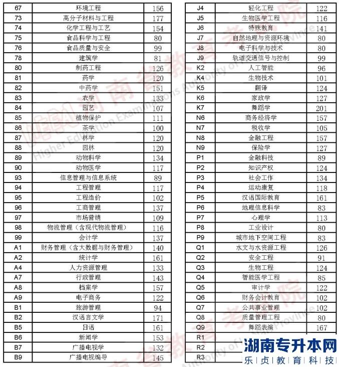 河南2023年專升本名次排在計(jì)劃外能順利升本嗎？(圖3)