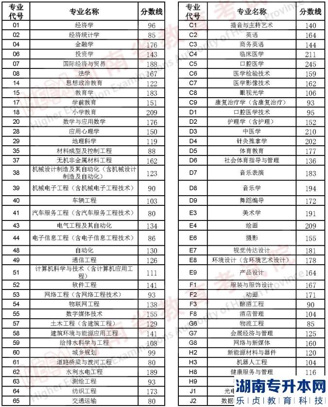 河南2023年專升本名次排在計(jì)劃外能順利升本嗎？(圖2)