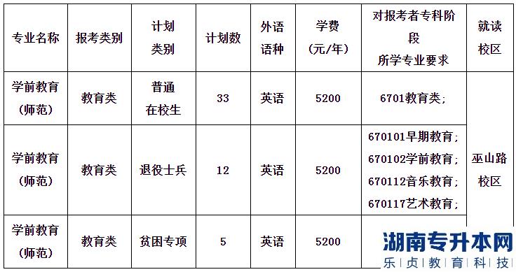 常州工學(xué)院專轉(zhuǎn)本2023年學(xué)費(fèi)多少錢(圖2)