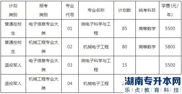 無(wú)錫學(xué)院專(zhuān)轉(zhuǎn)本2023年學(xué)費(fèi)多少錢(qián)(圖2)