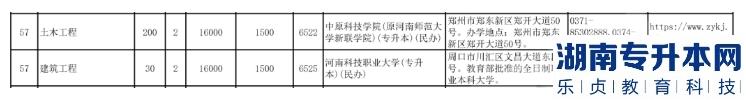 河南2023年專升本土木工程專業(yè)都有哪些學校