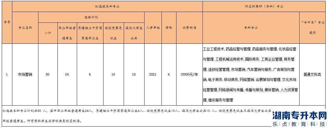 重慶工程學院專升本2023年專業(yè)對照表(圖2)