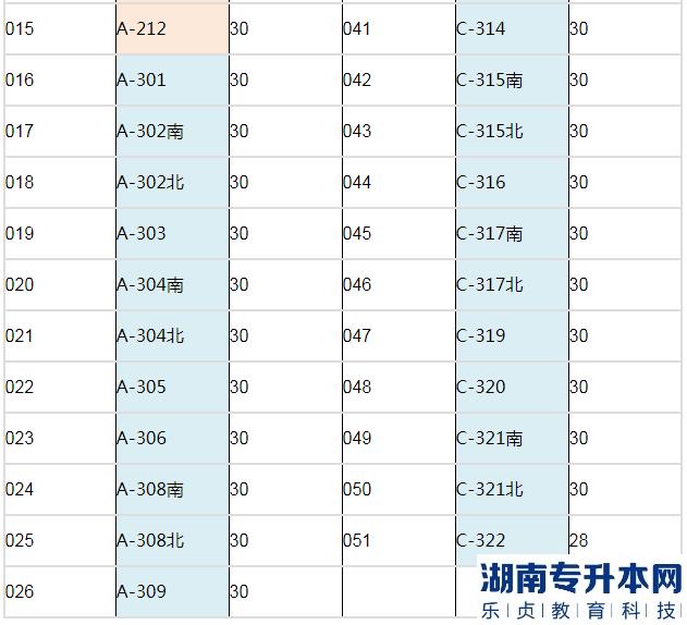 2023年長(zhǎng)江大學(xué)文理學(xué)院專升本考試公共課考場(chǎng)安排表(圖3)