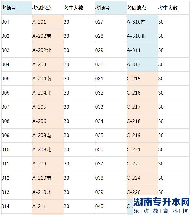 2023年長(zhǎng)江大學(xué)文理學(xué)院專升本考試公共課考場(chǎng)安排表(圖2)