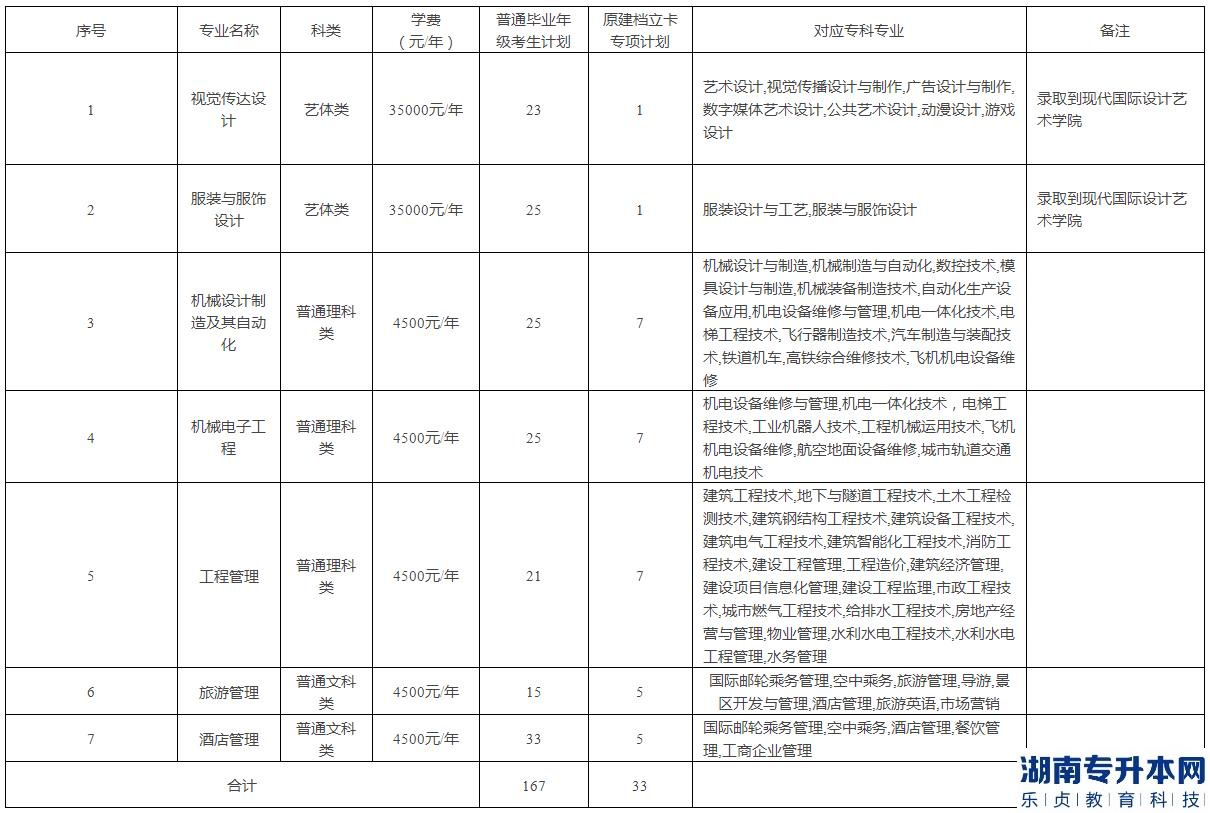 重慶專升本2023年公辦院校招生計(jì)劃專業(yè)對(duì)照表(圖9)