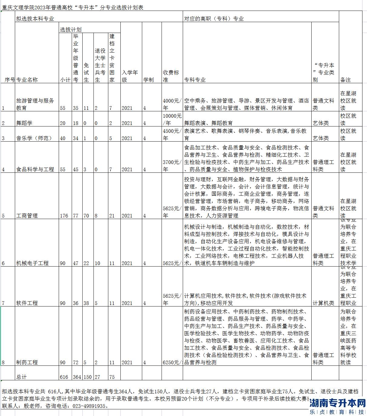 重慶專升本2023年公辦院校招生計(jì)劃專業(yè)對(duì)照表(圖10)