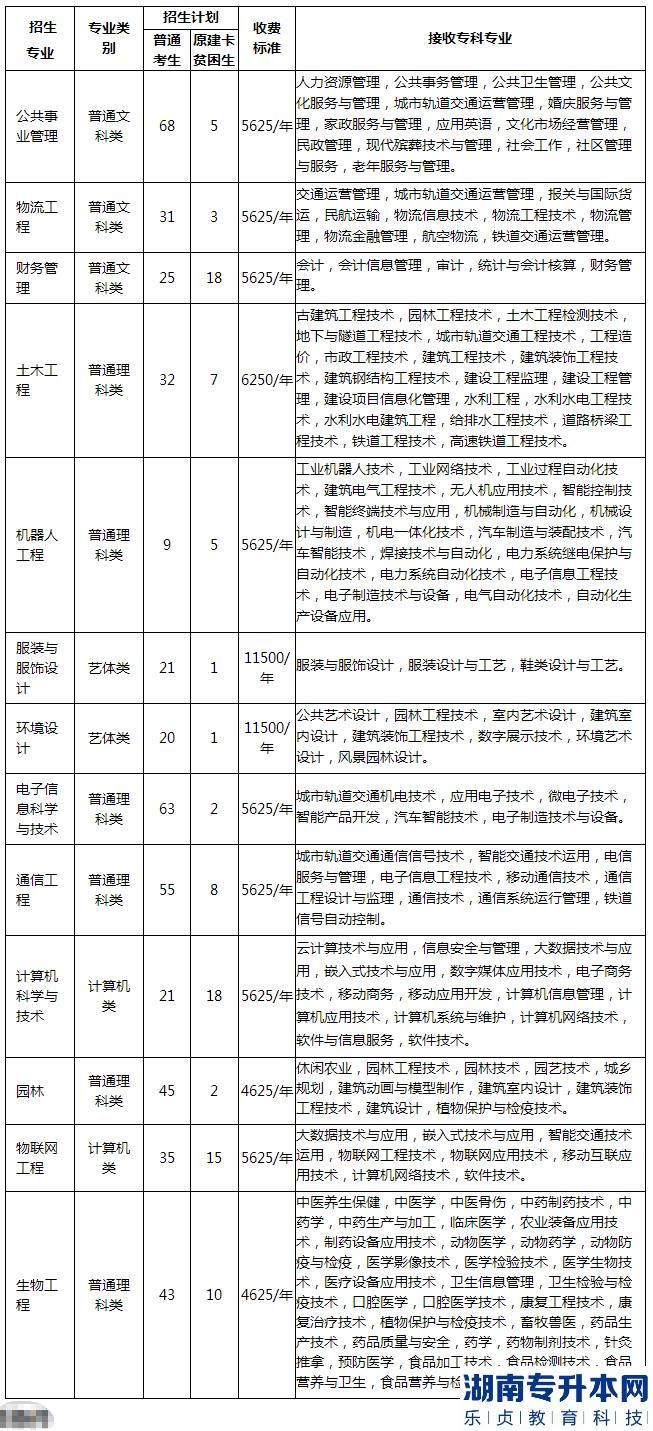 重慶專升本2023年公辦院校招生計(jì)劃專業(yè)對(duì)照表(圖6)